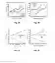 Fig. 06 - Redox active colloidal particles for flow batteries