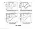 Fig. 09 - Redox active colloidal particles for flow batteries
