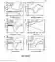 Fig. 13 - Redox active colloidal particles for flow batteries