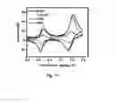 Fig. 14 - Redox active colloidal particles for flow batteries