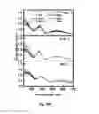 Fig. 16 - Redox active colloidal particles for flow batteries