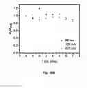 Fig. 17 - Redox active colloidal particles for flow batteries