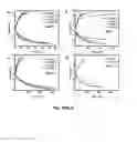 Fig. 18 - Redox active colloidal particles for flow batteries
