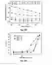 Fig. 22 - Redox active colloidal particles for flow batteries