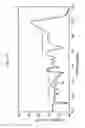 Fig. 14 - DUPLEXER DEVICE AND SUBSTRATE FOR MOUNTING DUPLEXER