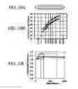 Fig. 14 - Semiconductor laser element