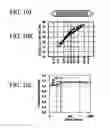 Fig. 15 - Semiconductor laser element