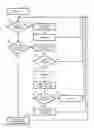 Fig. 01 - Method for managing the electricity use of a plurality of household appliances of a local communication network