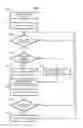 Fig. 09 - Method for managing the electricity use of a plurality of household appliances of a local communication network