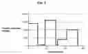Fig. 10 - Method for managing the electricity use of a plurality of household appliances of a local communication network