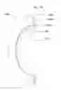 Fig. 91 - Electric machine