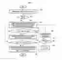 Fig. 04 - Method, apparatus and system for controlling vehicle motor based on motor stall detection