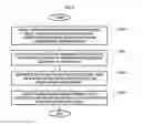 Fig. 07 - Method, apparatus and system for controlling vehicle motor based on motor stall detection