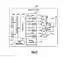 Fig. 13 - Linearity performance for multi-mode power amplifiers