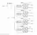 Fig. 01 - System and method for synchronization among multiple PLL-based clock signals