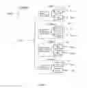 Fig. 04 - System and method for synchronization among multiple PLL-based clock signals