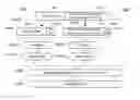 Fig. 01 - Communication of user specific control information in a wireless network