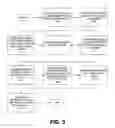 Fig. 07 - Methods for performing multi-disturber alien crosstalk limited signal-to-noise ratio tests