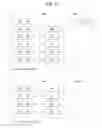 Fig. 05 - Method for handling of DRX timers for multiple repetition transmission in wireless communication system and a device therefor