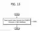 Fig. 14 - Data transmission method and device in wireless communication system