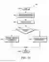 Fig. 10 - Method and apparatus for low latency transmissions