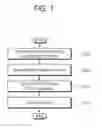 Fig. 13 - Apparatus and method for performing hybrid automatic repeat request operation in wireless communication system supporting carrier aggregation