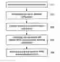 Fig. 01 - Method and apparatus for deriving secondary cell hybrid-automatic repeat-request timing