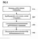 Fig. 07 - Method and apparatus for deriving secondary cell hybrid-automatic repeat-request timing