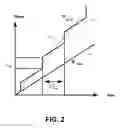 Fig. 03 - Clock and data recovery having shared clock generator