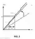 Fig. 06 - Clock and data recovery having shared clock generator
