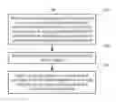 Fig. 01 - Charging method and device, access device, service quality control method and device