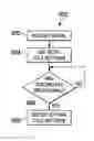 Fig. 01 - CTLE gear shifting to enable CDR frequency lock in wired communication