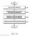 Fig. 18 - Apparatus and method for pre-processing for filter bank multi carrier scheme in wireless communication system