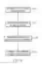 Fig. 06 - Role based configuration and management tool based on SNMP and LDAP