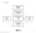 Fig. 07 - Data-driven sensor configuration and information processing