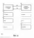 Fig. 07 - System and method for providing proxied virtual wireless end points in a server rack of a data center