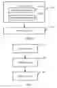 Fig. 06 - Method and apparatus for deploying virtual operation, administration and maintenance, and virtualized network system