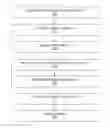 Fig. 01 - Methods and systems for configuring communication networks