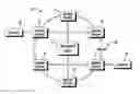 Fig. 01 - Remote configuration and management of client devices