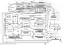 Fig. 01 - Self-healing and dynamic optimization of VM server cluster management in multi-cloud platform