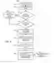 Fig. 04 - Self-healing and dynamic optimization of VM server cluster management in multi-cloud platform