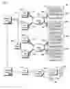 Fig. 01 - SYSTEMS AND METHODS FOR ROUTING MESSAGES IN DISTRIBUTED COMPUTING ENVIRONMENTS