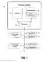 Fig. 02 - Using discovered virtual-infrastructure attributes to automatically generate a service-catalog entry