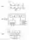 Fig. 02 - Method for managing a network, and node for implementing said method