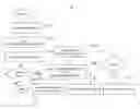 Fig. 01 - Network traffic classification