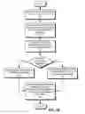 Fig. 05 - Spanning tree in fabric switches
