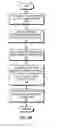 Fig. 09 - Spanning tree in fabric switches