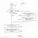 Fig. 07 - Independent network interfaces for virtual network environments