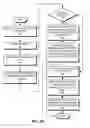 Fig. 08 - System and method for flow management in software-defined networks