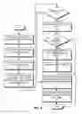 Fig. 09 - System and method for flow management in software-defined networks
